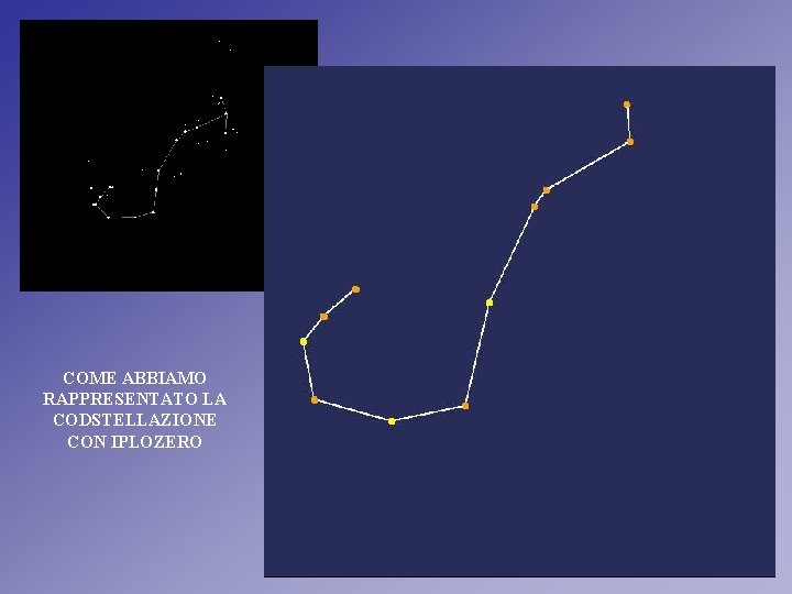 COME ABBIAMO RAPPRESENTATO LA CODSTELLAZIONE CON IPLOZERO COME ABBIAMO RAPPRESENTATO LA CODSTELLAZIONE CON IPLOZERO