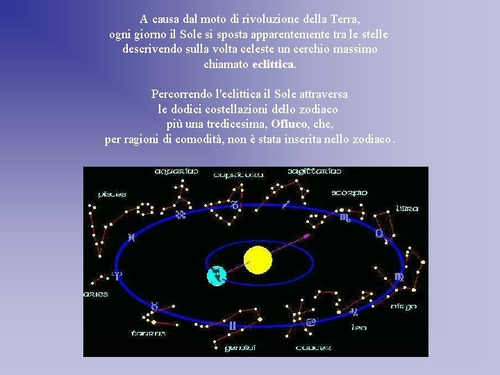 A causa dal moto di rivoluzione della Terra, ogni giorno il Sole si sposta A causa dal moto di rivoluzione della Terra, ogni giorno il Sole si sposta