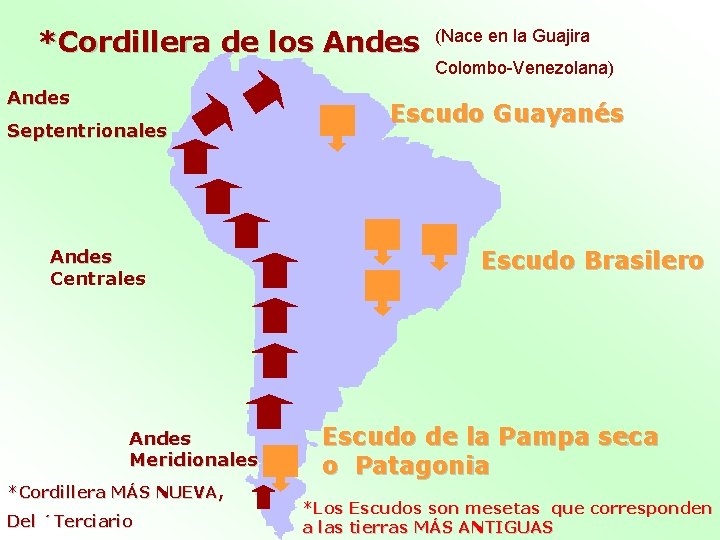 *Cordillera de los Andes Septentrionales Andes Centrales Andes Meridionales *Cordillera MÁS NUEVA, Del ´Terciario