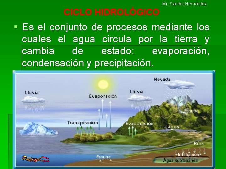 Mr. Sandro Hernández CICLO HIDROLÓGICO § Es el conjunto de procesos mediante los cuales