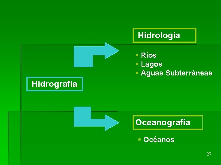 Hidrología § Ríos § Lagos § Aguas Subterráneas Hidrografía Oceanografía § Océanos 27 