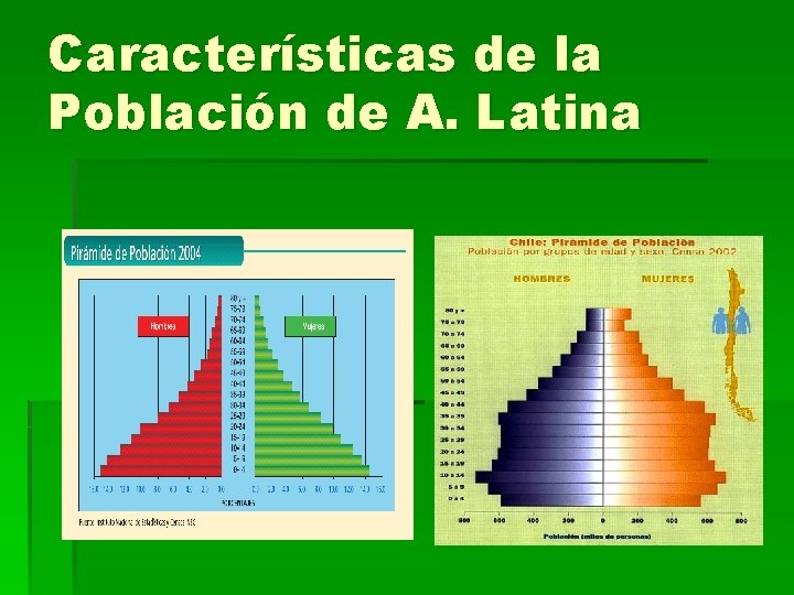 Características de la Población de A. Latina 