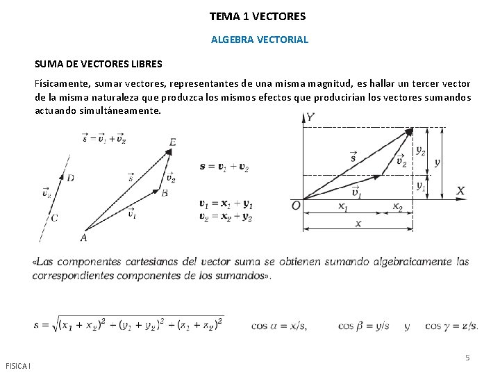 TEMA 1 VECTORES ALGEBRA VECTORIAL SUMA DE VECTORES LIBRES Físicamente, sumar vectores, representantes de