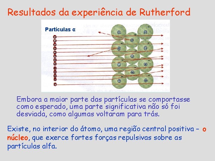 Resultados da experiência de Rutherford Partículas α Embora a maior parte das partículas se Resultados da experiência de Rutherford Partículas α Embora a maior parte das partículas se