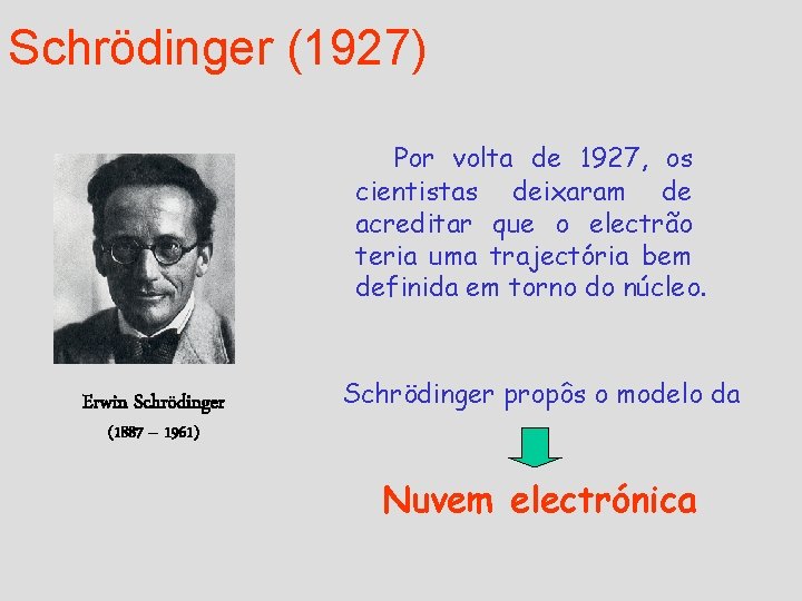 Schrödinger (1927) Por volta de 1927, os cientistas deixaram de acreditar que o electrão Schrödinger (1927) Por volta de 1927, os cientistas deixaram de acreditar que o electrão