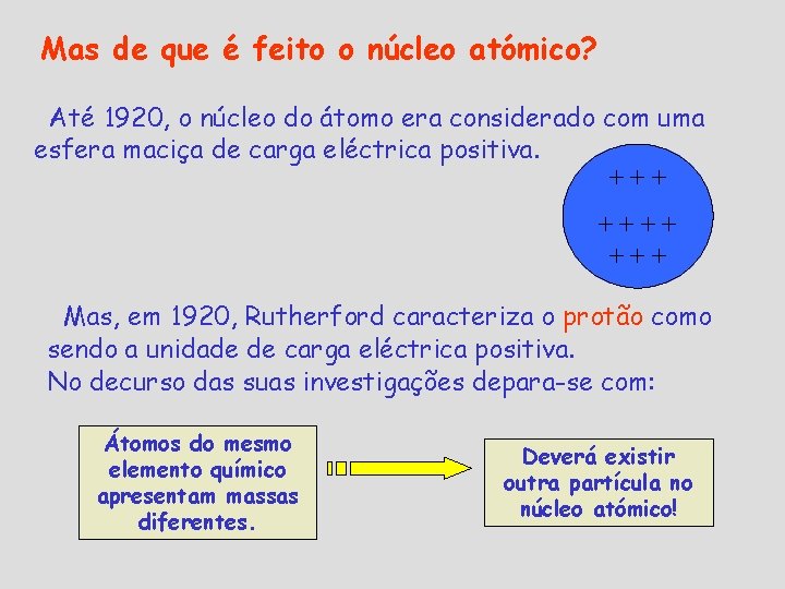 Mas de que é feito o núcleo atómico? Até 1920, o núcleo do átomo Mas de que é feito o núcleo atómico? Até 1920, o núcleo do átomo
