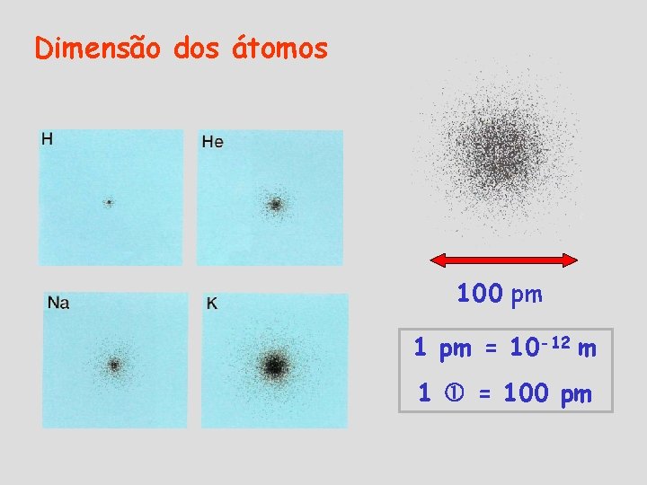 Dimensão dos átomos 100 pm 1 pm = 10 -12 m 1 = 100 Dimensão dos átomos 100 pm 1 pm = 10 -12 m 1 = 100