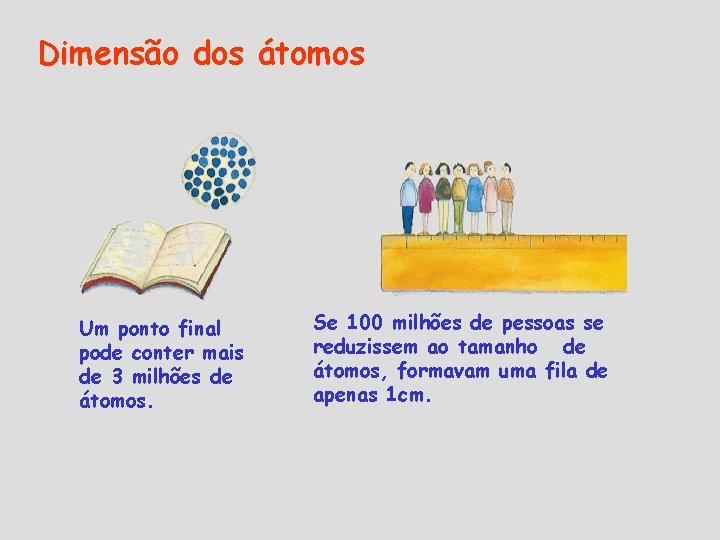 Dimensão dos átomos Um ponto final pode conter mais de 3 milhões de átomos. Dimensão dos átomos Um ponto final pode conter mais de 3 milhões de átomos.