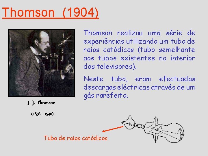 Thomson (1904) Thomson realizou uma série de experiências utilizando um tubo de raios catódicos Thomson (1904) Thomson realizou uma série de experiências utilizando um tubo de raios catódicos