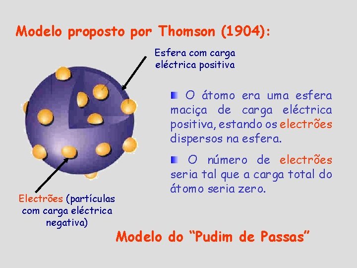 Modelo proposto por Thomson (1904): Esfera com carga eléctrica positiva O átomo era uma Modelo proposto por Thomson (1904): Esfera com carga eléctrica positiva O átomo era uma
