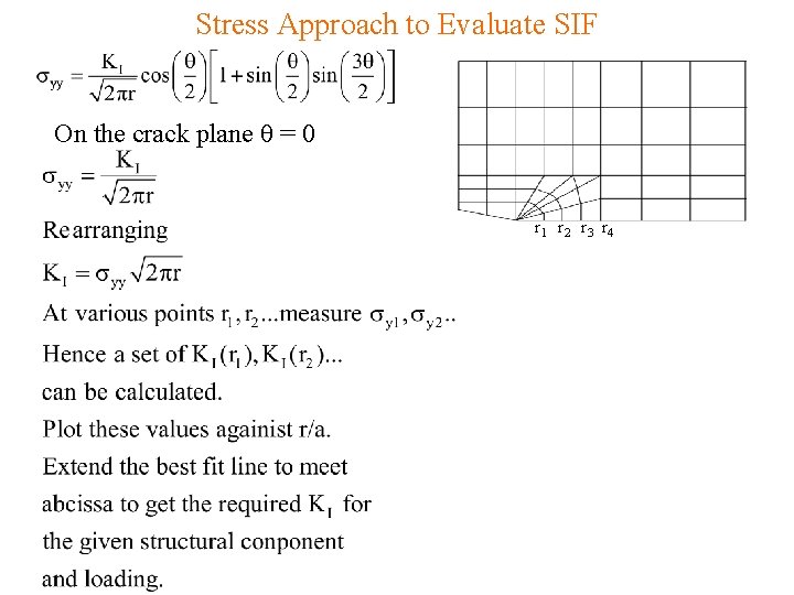 Stress Approach to Evaluate SIF On the crack plane q = 0 r 1