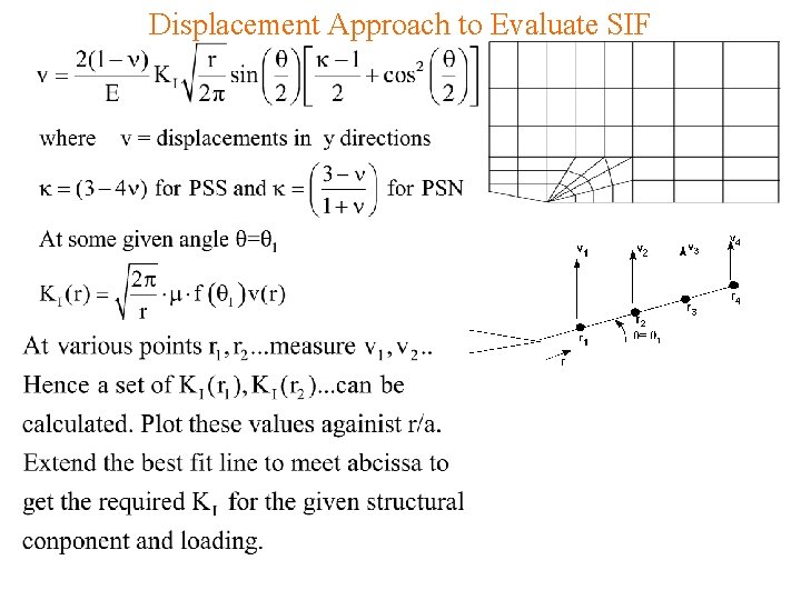 Displacement Approach to Evaluate SIF 