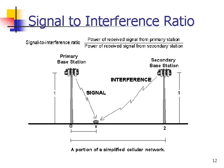 Signal to Interference Ratio 12 