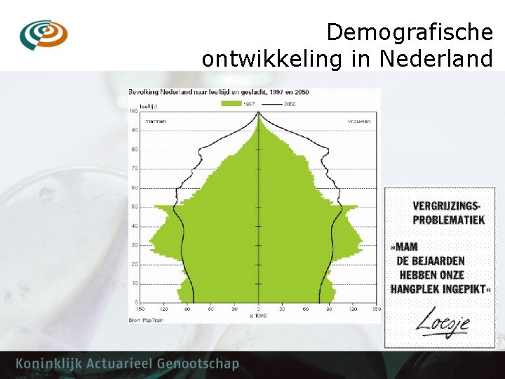 Demografische ontwikkeling in Nederland 