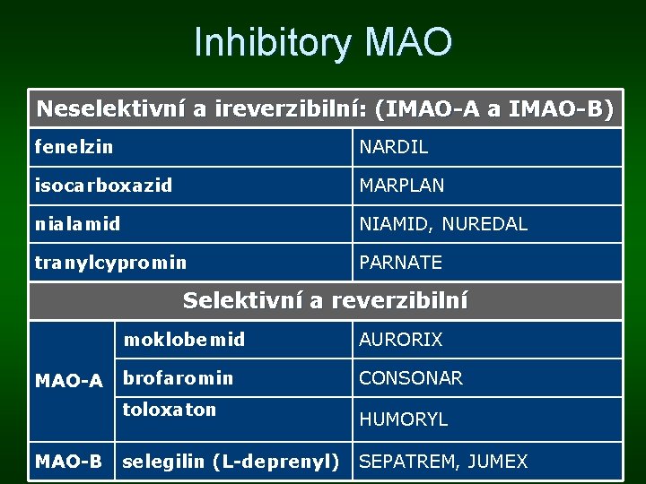 Inhibitory MAO Neselektivní a ireverzibilní: (IMAO-A a IMAO-B) fenelzin NARDIL isocarboxazid MARPLAN nialamid NIAMID,