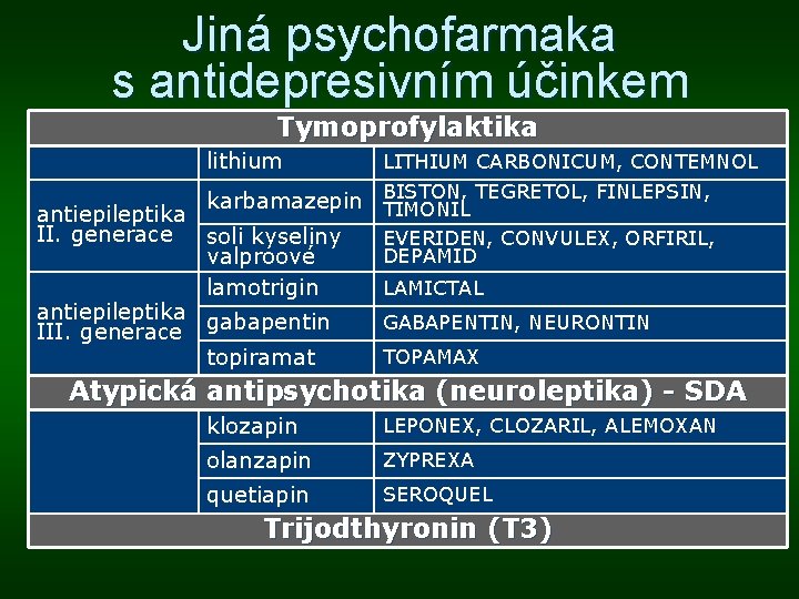 Jiná psychofarmaka s antidepresivním účinkem Tymoprofylaktika lithium LITHIUM CARBONICUM, CONTEMNOL karbamazepin BISTON, TEGRETOL, FINLEPSIN,