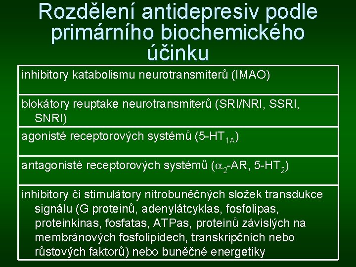 Rozdělení antidepresiv podle primárního biochemického účinku inhibitory katabolismu neurotransmiterů (IMAO) blokátory reuptake neurotransmiterů (SRI/NRI, Rozdělení antidepresiv podle primárního biochemického účinku inhibitory katabolismu neurotransmiterů (IMAO) blokátory reuptake neurotransmiterů (SRI/NRI,