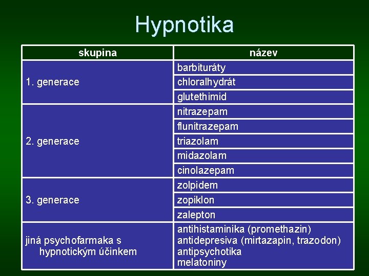 Hypnotika skupina 1. generace 2. generace 3. generace jiná psychofarmaka s hypnotickým účinkem název