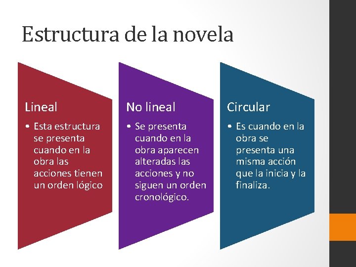 Unidad 1 Lectura de textos narrativos periodsticos y