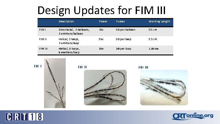 Design Updates for FIM III Description Power Pulses Working Length FIM I Directional, 3