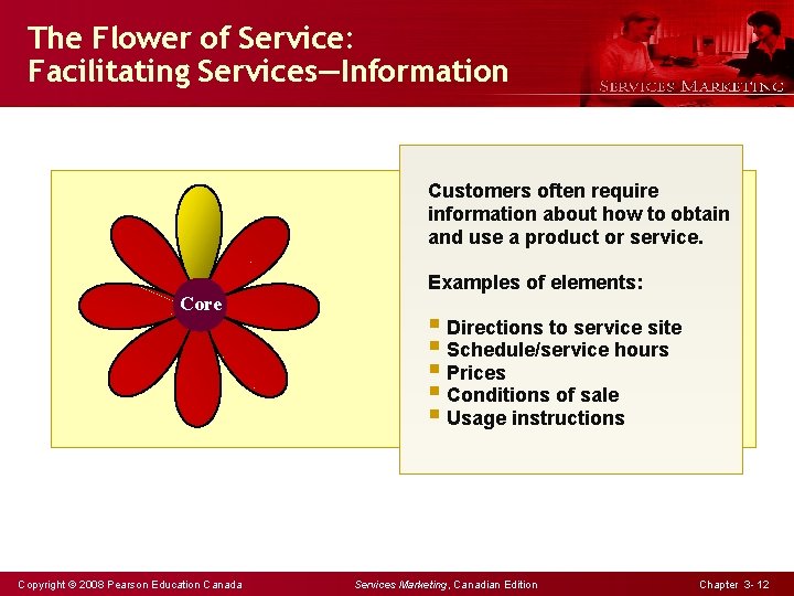 The Flower of Service: Facilitating Services—Information Customers often require information about how to obtain