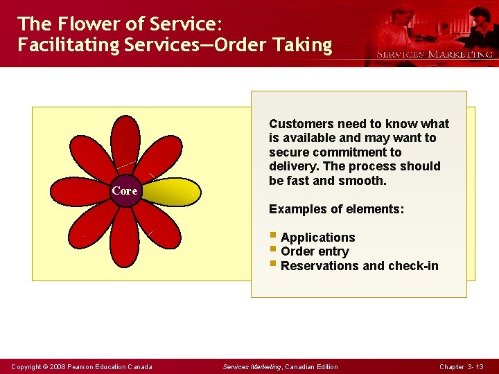 The Flower of Service: Facilitating Services—Order Taking Core Customers need to know what is