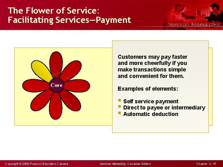 The Flower of Service: Facilitating Services—Payment Customers may pay faster and more cheerfully if
