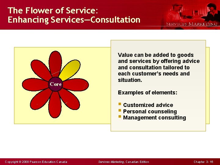 The Flower of Service: Enhancing Services—Consultation Core Value can be added to goods and