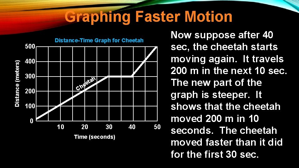Graphing Faster Motion Distance (meters) 500 Distance-Time Graph for Cheetah 400 300 h ta