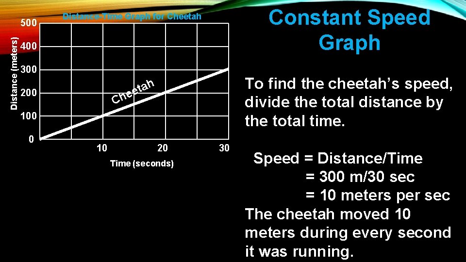 Distance (meters) 500 Constant Speed Graph Distance-Time Graph for Cheetah 400 300 To find