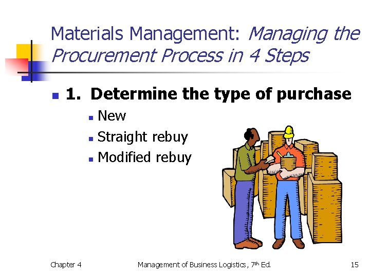 Materials Management: Managing the Procurement Process in 4 Steps n 1. Determine the type Materials Management: Managing the Procurement Process in 4 Steps n 1. Determine the type