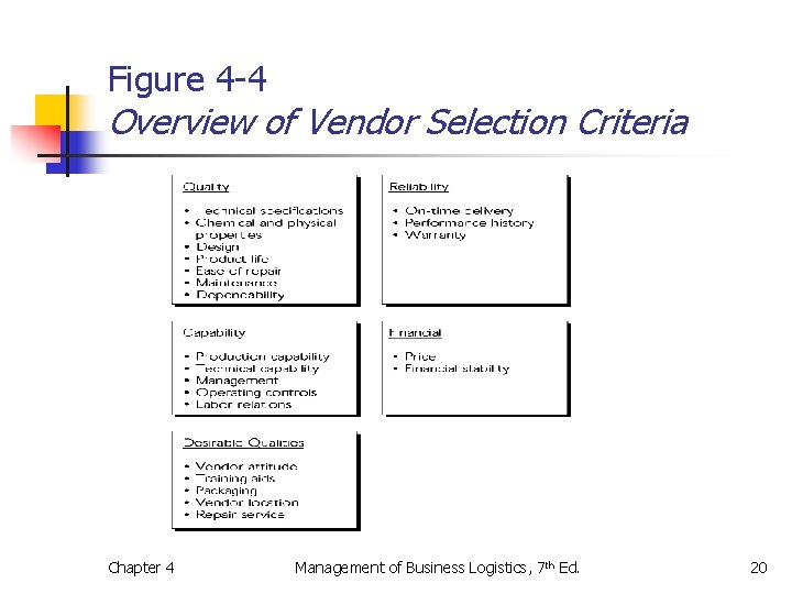 Figure 4 -4 Overview of Vendor Selection Criteria Chapter 4 Management of Business Logistics, Figure 4 -4 Overview of Vendor Selection Criteria Chapter 4 Management of Business Logistics,
