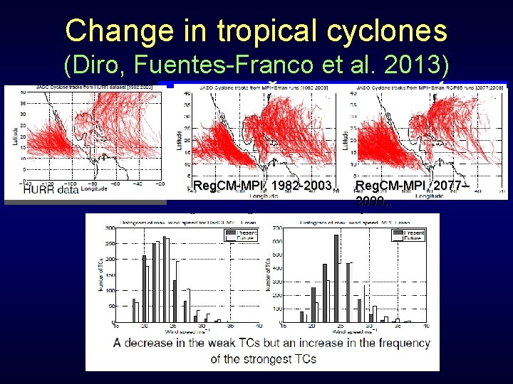 Change in tropical cyclones (Diro, Fuentes-Franco et al. 2013) Reg. CM-MPI, 1982 -2003, ,