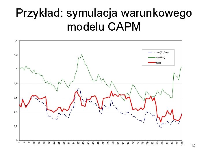 Przykład: symulacja warunkowego modelu CAPM 14 