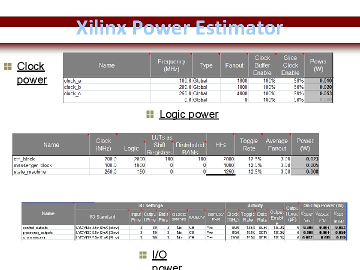 Xilinx Power Estimator Clock power Logic power FPGA and ASIC Technology Comparison - 12
