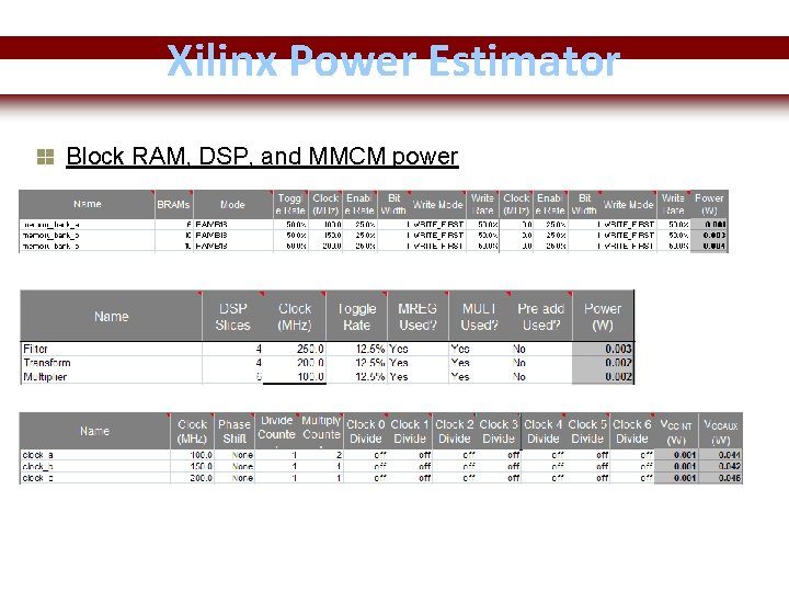 Xilinx Power Estimator Block RAM, DSP, and MMCM power FPGA and ASIC Technology Comparison