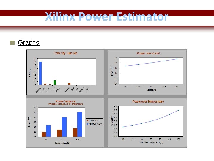 Xilinx Power Estimator Graphs FPGA and ASIC Technology Comparison - 14 © 2009 2007