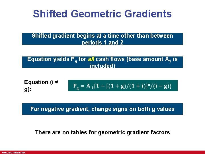 Shifted Geometric Gradients Shifted gradient begins at a time other than between periods 1 Shifted Geometric Gradients Shifted gradient begins at a time other than between periods 1
