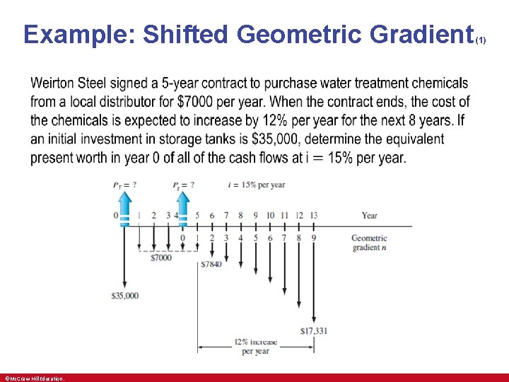 Example: Shifted Geometric Gradient • ©Mc. Graw-Hill Education. (1) Example: Shifted Geometric Gradient • ©Mc. Graw-Hill Education. (1)