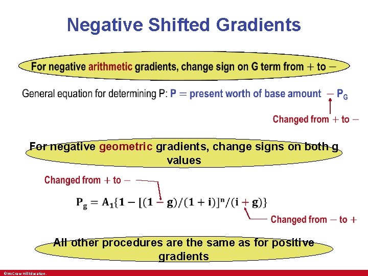 Negative Shifted Gradients • • • For negative geometric gradients, change signs on both Negative Shifted Gradients • • • For negative geometric gradients, change signs on both