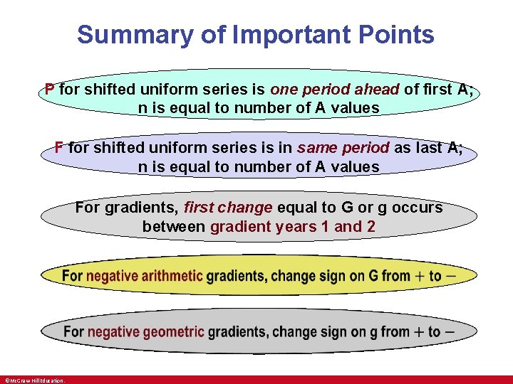 Summary of Important Points P for shifted uniform series is one period ahead of Summary of Important Points P for shifted uniform series is one period ahead of