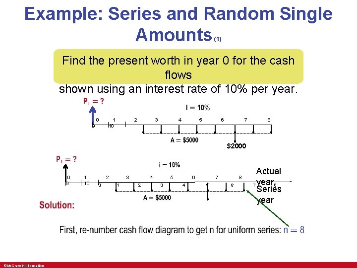 Example: Series and Random Single Amounts (1) Find the present worth in year 0 Example: Series and Random Single Amounts (1) Find the present worth in year 0