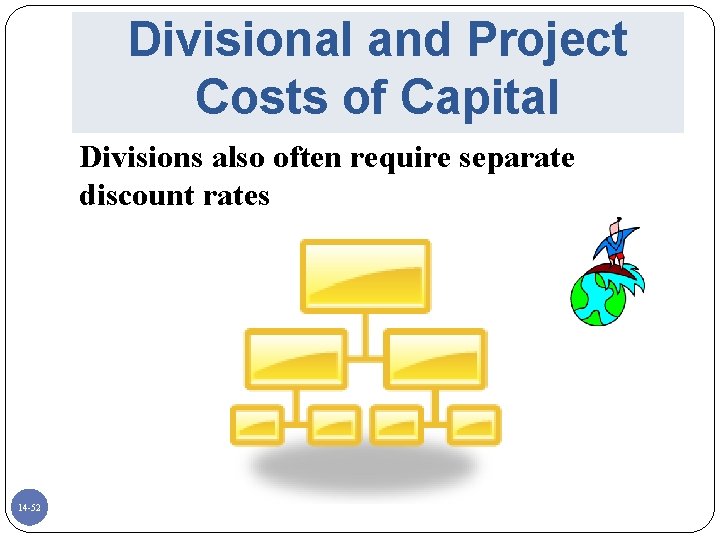 Divisional and Project Costs of Capital Divisions also often require separate discount rates 14
