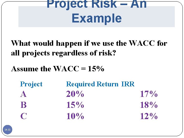 Project Risk – An Example What would happen if we use the WACC for