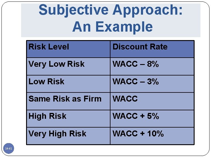 Subjective Approach: An Example 14 -61 Risk Level Discount Rate Very Low Risk WACC