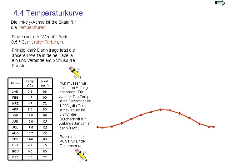 4. 4 Temperaturkurve Die linke y-Achse ist die Skala für die Temperaturen. Tragen wir 4. 4 Temperaturkurve Die linke y-Achse ist die Skala für die Temperaturen. Tragen wir