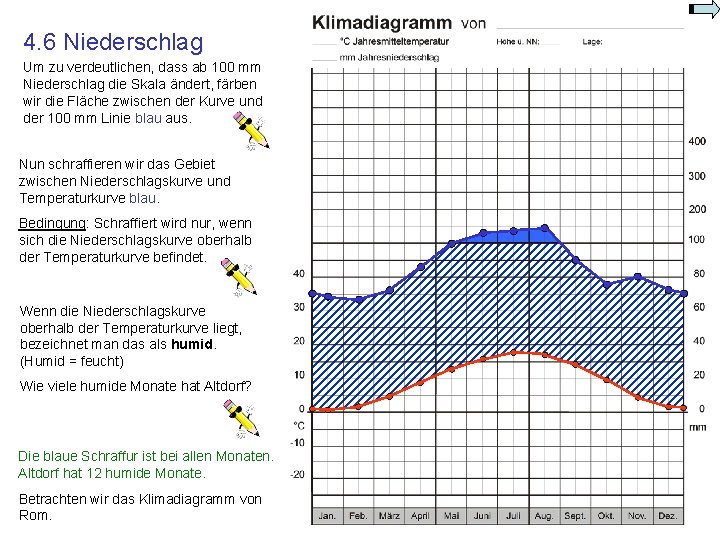 4. 6 Niederschlag Um zu verdeutlichen, dass ab 100 mm Niederschlag die Skala ändert, 4. 6 Niederschlag Um zu verdeutlichen, dass ab 100 mm Niederschlag die Skala ändert,
