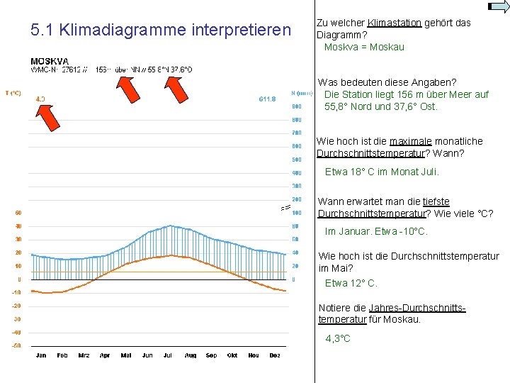 5. 1 Klimadiagramme interpretieren Zu welcher Klimastation gehört das Diagramm? Moskva = Moskau Was 5. 1 Klimadiagramme interpretieren Zu welcher Klimastation gehört das Diagramm? Moskva = Moskau Was