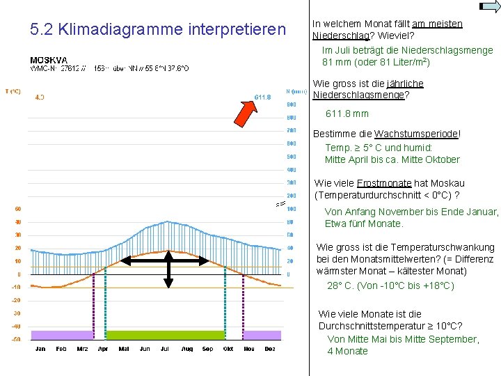 5. 2 Klimadiagramme interpretieren In welchem Monat fällt am meisten Niederschlag? Wieviel? Im Juli 5. 2 Klimadiagramme interpretieren In welchem Monat fällt am meisten Niederschlag? Wieviel? Im Juli
