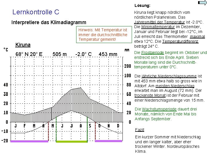 Lösung: Lernkontrolle C Interpretiere das Klimadiagramm Hinweis: Mit Temperatur ist immer die durchschnittliche Temperatur Lösung: Lernkontrolle C Interpretiere das Klimadiagramm Hinweis: Mit Temperatur ist immer die durchschnittliche Temperatur